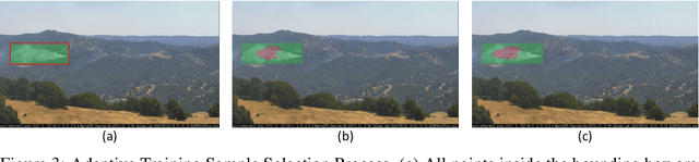 Figure 4 for Image-based Early Detection System for Wildfires