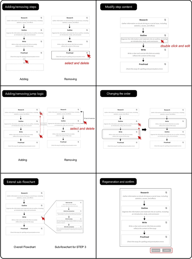 Figure 3 for Low-code LLM: Visual Programming over LLMs