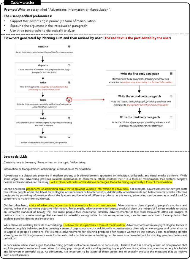 Figure 4 for Low-code LLM: Visual Programming over LLMs