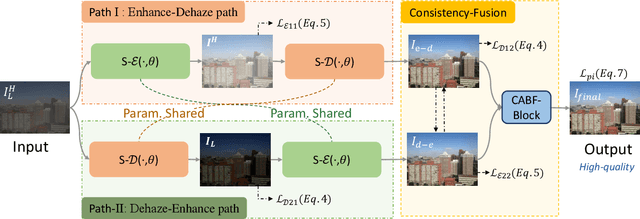 Figure 3 for Visibility Enhancement for Low-light Hazy Scenarios