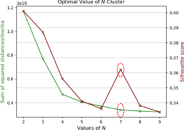 Figure 3 for Detecting Unknown Attacks in IoT Environments: An Open Set Classifier for Enhanced Network Intrusion Detection