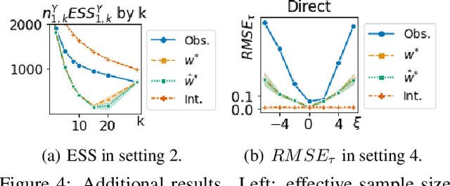 Figure 3 for Understanding the Impact of Competing Events on Heterogeneous Treatment Effect Estimation from Time-to-Event Data