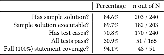 Figure 2 for Computing Education in the Era of Generative AI