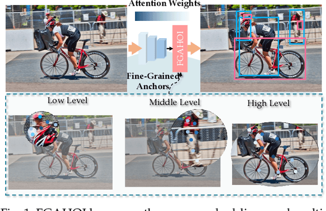 Figure 1 for FGAHOI: Fine-Grained Anchors for Human-Object Interaction Detection