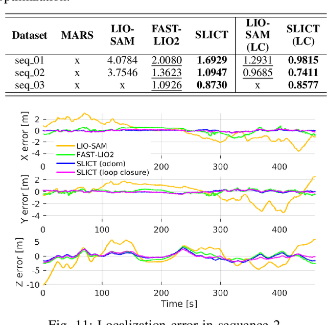 Figure 3 for SLICT: Multi-input Multi-scale Surfel-Based Lidar-Inertial Continuous-Time Odometry and Mapping