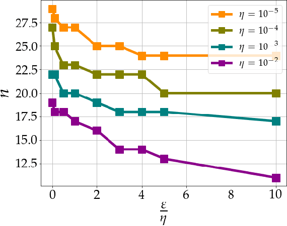 Figure 2 for Strong Lottery Ticket Hypothesis with $\varepsilon$--perturbation