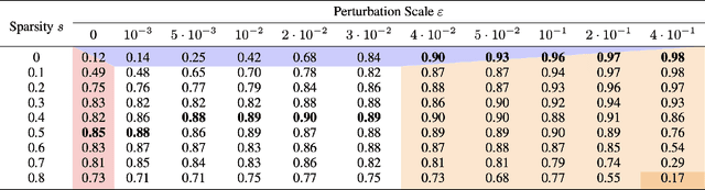 Figure 3 for Strong Lottery Ticket Hypothesis with $\varepsilon$--perturbation