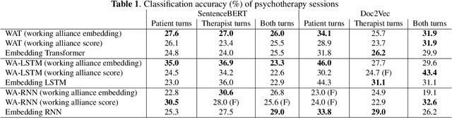 Figure 2 for Working Alliance Transformer for Psychotherapy Dialogue Classification
