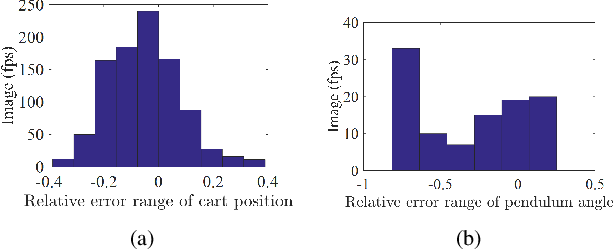 Figure 3 for Secure Control of Networked Inverted Pendulum Visual Servo System with Adverse Effects of Image Computation (Extended Version)