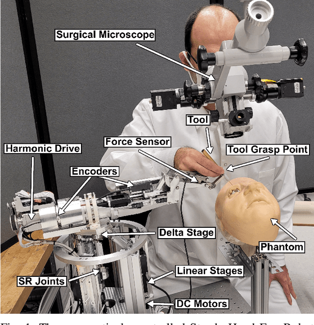 Figure 1 for Steady-Hand Eye Robot 3.0: Optimization and Benchtop Evaluation for Subretinal Injection