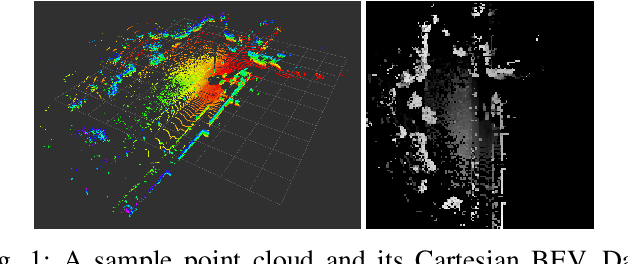 Figure 1 for Contour Context: Abstract Structural Distribution for 3D LiDAR Loop Detection and Metric Pose Estimation