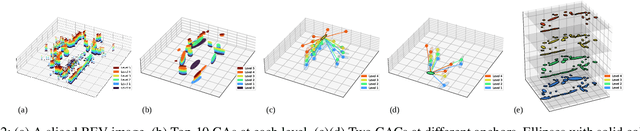 Figure 2 for Contour Context: Abstract Structural Distribution for 3D LiDAR Loop Detection and Metric Pose Estimation