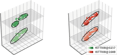 Figure 4 for Contour Context: Abstract Structural Distribution for 3D LiDAR Loop Detection and Metric Pose Estimation