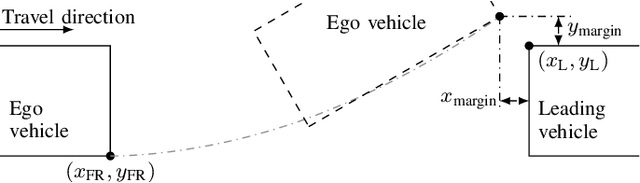 Figure 1 for Critical Zones for Comfortable Collision Avoidance with a Leading Vehicle