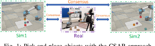 Figure 1 for Sim-and-Real Reinforcement Learning for Manipulation: A Consensus-based Approach