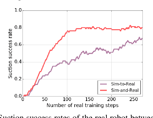 Figure 3 for Sim-and-Real Reinforcement Learning for Manipulation: A Consensus-based Approach