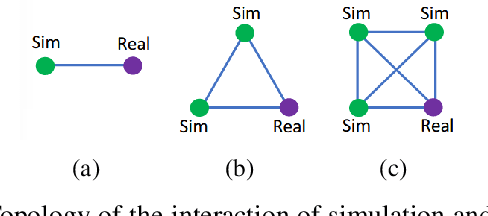 Figure 4 for Sim-and-Real Reinforcement Learning for Manipulation: A Consensus-based Approach