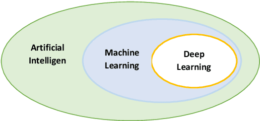 Figure 1 for A Comprehensive Overview and Comparative Analysis on Deep Learning Models: CNN, RNN, LSTM, GRU