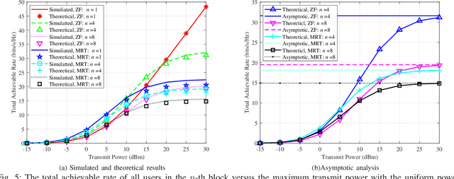 Figure 4 for Impact of Channel Aging on Dual-Function Radar-Communication Systems: Performance Analysis and Resource Allocation