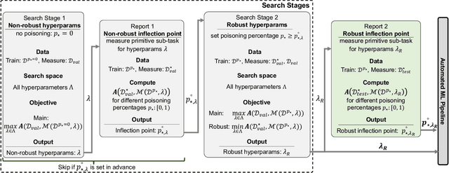 Figure 4 for Hyperparameter Search Is All You Need For Training-Agnostic Backdoor Robustness