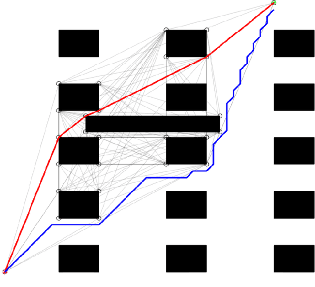 Figure 1 for Reducing Onboard Processing Time for Path Planning in Dynamically Evolving Polygonal Maps