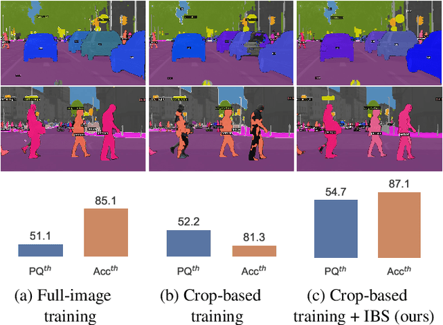 Figure 1 for Intra-Batch Supervision for Panoptic Segmentation on High-Resolution Images