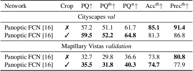 Figure 2 for Intra-Batch Supervision for Panoptic Segmentation on High-Resolution Images