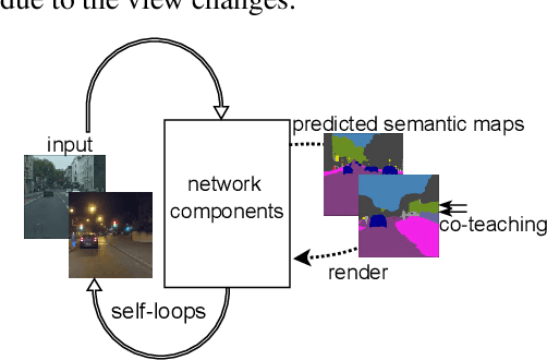 Figure 1 for LoopDA: Constructing Self-loops to Adapt Nighttime Semantic Segmentation