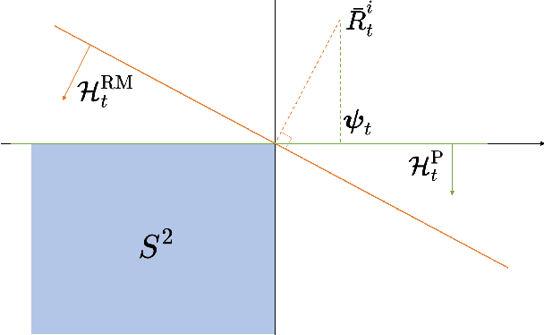 Figure 1 for Pure Monte Carlo Counterfactual Regret Minimization