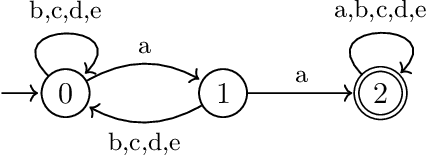 Figure 3 for MLRegTest: A Benchmark for the Machine Learning of Regular Languages