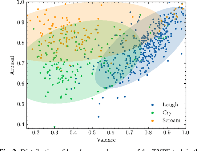 Figure 3 for A Hierarchical Regression Chain Framework for Affective Vocal Burst Recognition