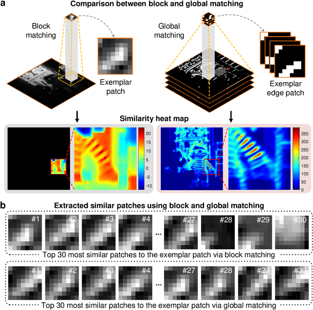 Figure 2 for Large-scale Global Low-rank Optimization for Computational Compressed Imaging