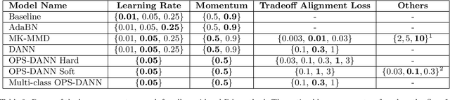 Figure 4 for Domain Adaptation via Alignment of Operation Profile for Remaining Useful Lifetime Prediction