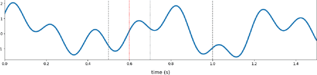 Figure 1 for Time-warped Trials
