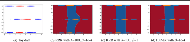 Figure 1 for Robust Learning from Explanations