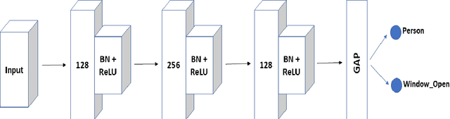 Figure 1 for Multivariate Time Series Classification: A Deep Learning Approach