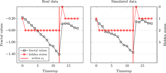 Figure 4 for Bridging POMDPs and Bayesian decision making for robust maintenance planning under model uncertainty: An application to railway systems