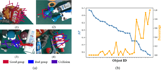 Figure 1 for Towards Scale Balanced 6-DoF Grasp Detection in Cluttered Scenes