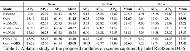 Figure 2 for Towards Scale Balanced 6-DoF Grasp Detection in Cluttered Scenes