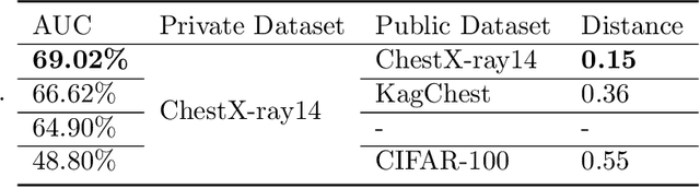 Figure 1 for Choosing Public Datasets for Private Machine Learning via Gradient Subspace Distance