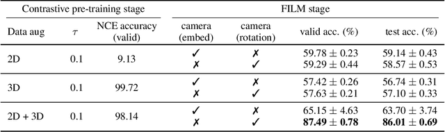 Figure 4 for Visual Question Answering From Another Perspective: CLEVR Mental Rotation Tests