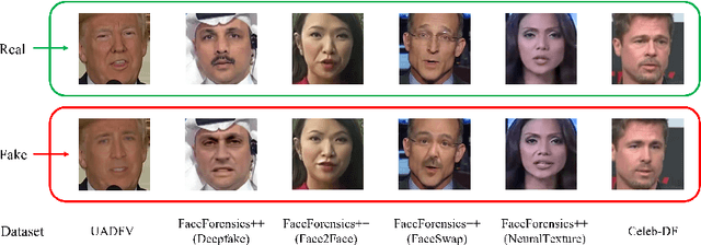 Figure 3 for Deepfake Detection via Joint Unsupervised Reconstruction and Supervised Classification