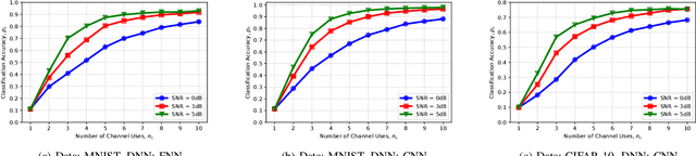 Figure 2 for Age of Information in Deep Learning-Driven Task-Oriented Communications