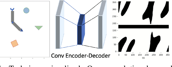 Figure 1 for Direct Robot Configuration Space Construction using Convolutional Encoder-Decoders