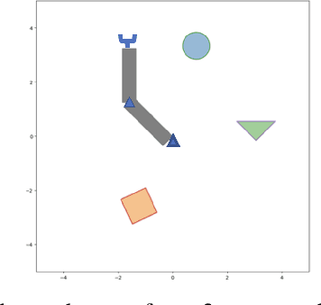 Figure 3 for Direct Robot Configuration Space Construction using Convolutional Encoder-Decoders