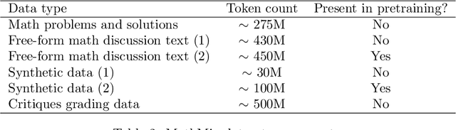 Figure 4 for Let's Verify Step by Step