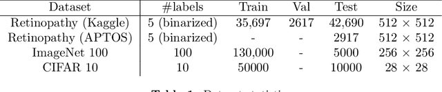 Figure 1 for Selective classification using a robust meta-learning approach