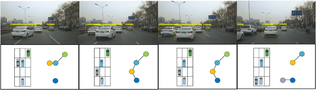 Figure 2 for Driver-Specific Risk Recognition in Interactive Driving Scenarios using Graph Representation