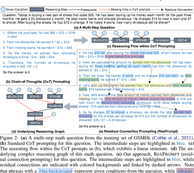 Figure 3 for Resprompt: Residual Connection Prompting Advances Multi-Step Reasoning in Large Language Models