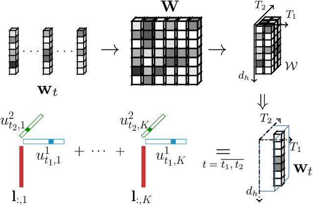 Figure 1 for Tensorized LSSVMs for Multitask Regression